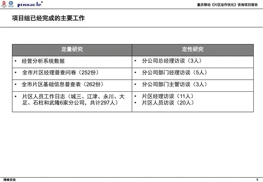 重庆移动《片区运作优化》咨询项目项目报告_第5页