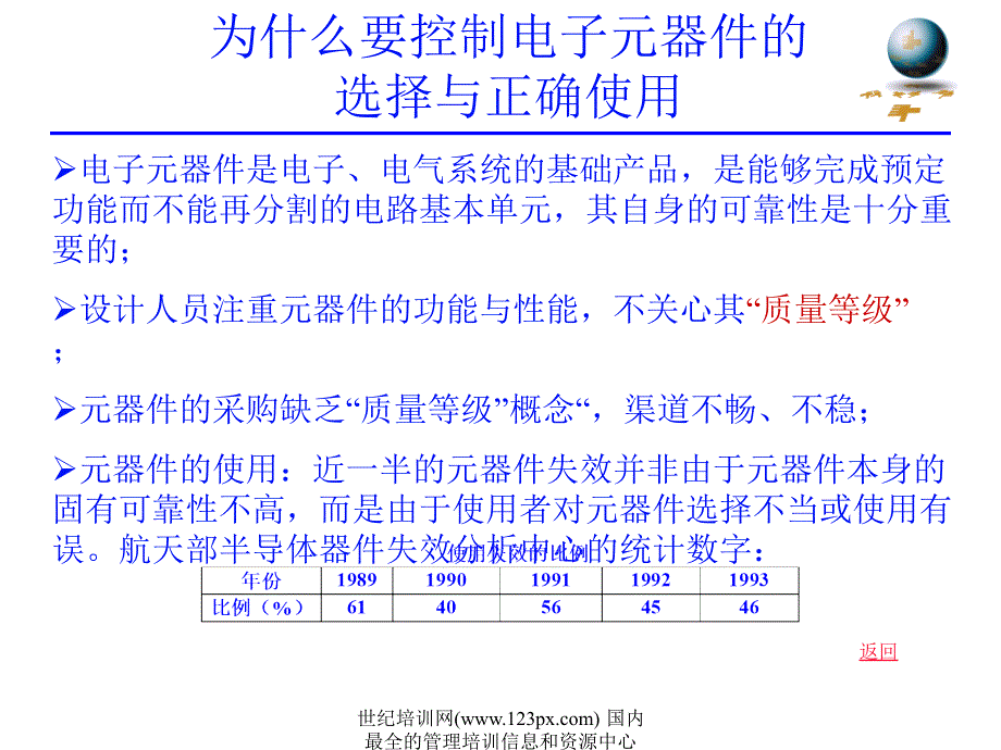 电子产品可靠性设计方法分析_第4页