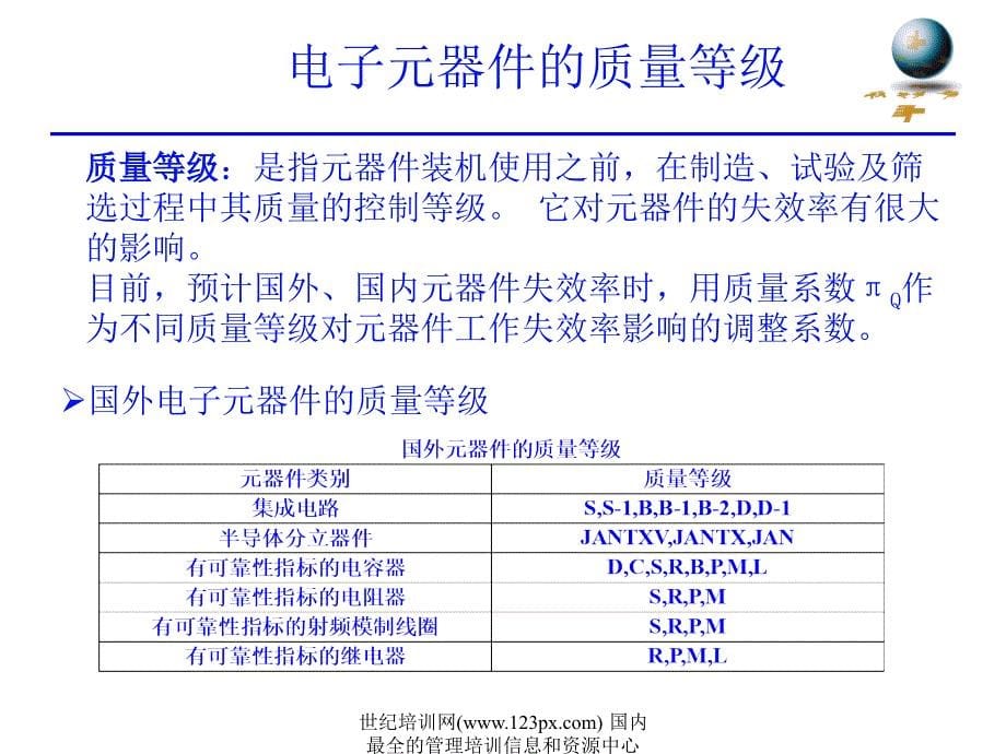 电子产品可靠性设计方法分析_第5页