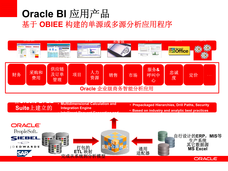 甲骨文商业智能+(BI)+解决方案_第4页