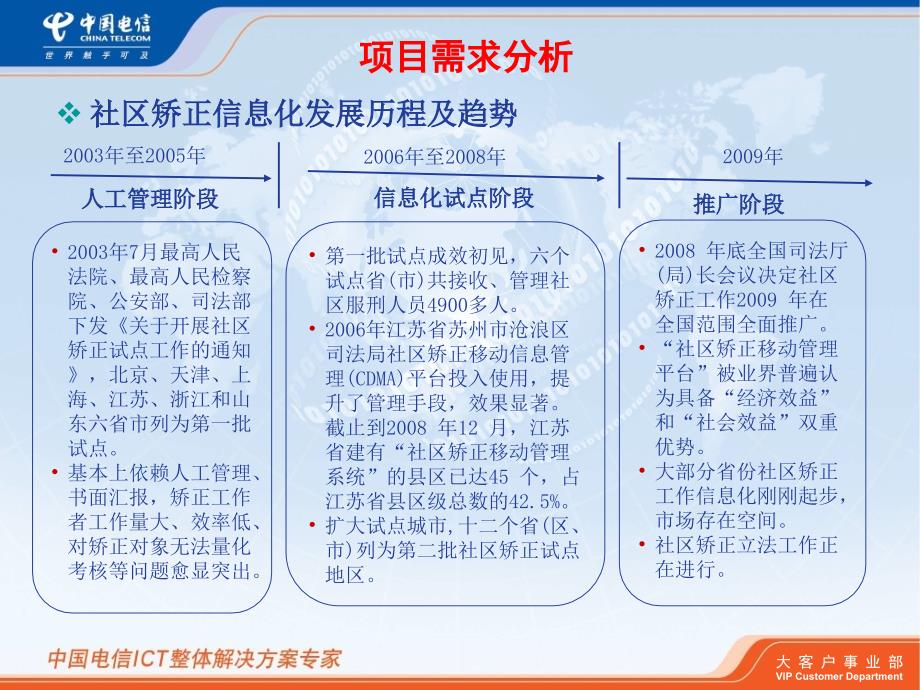 中国电信司法社区矫正解决_第4页