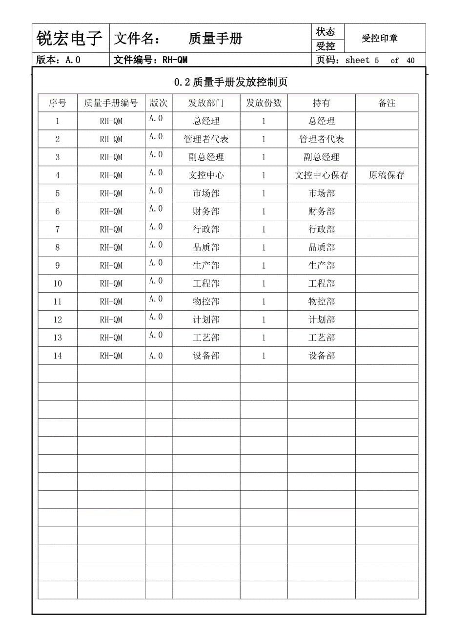 锐宏电子质量手册_第5页