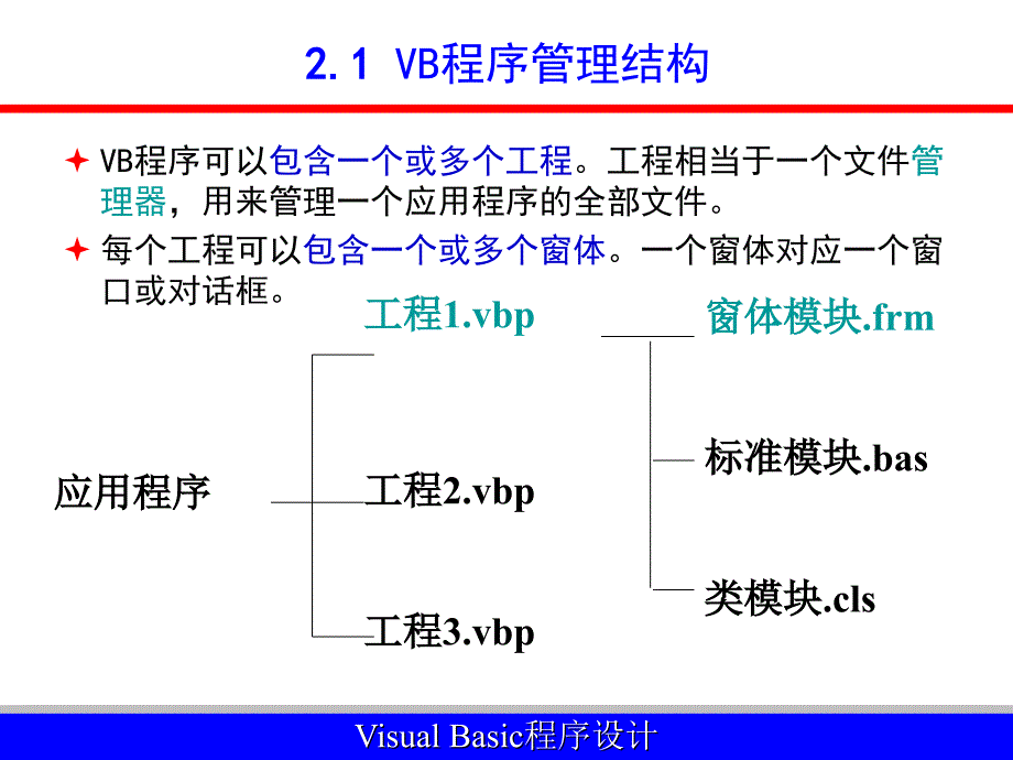 Visual Basic程序设计PPT课件-第2章_VB程序设计步骤_第3页