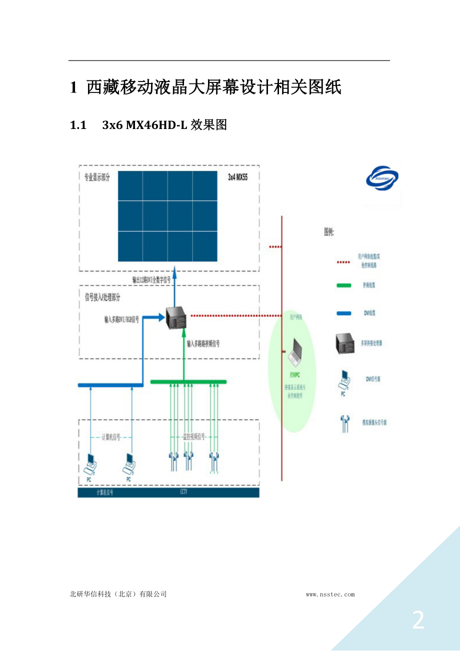 移动监控中心液晶拼接屏改造技术方案_第3页