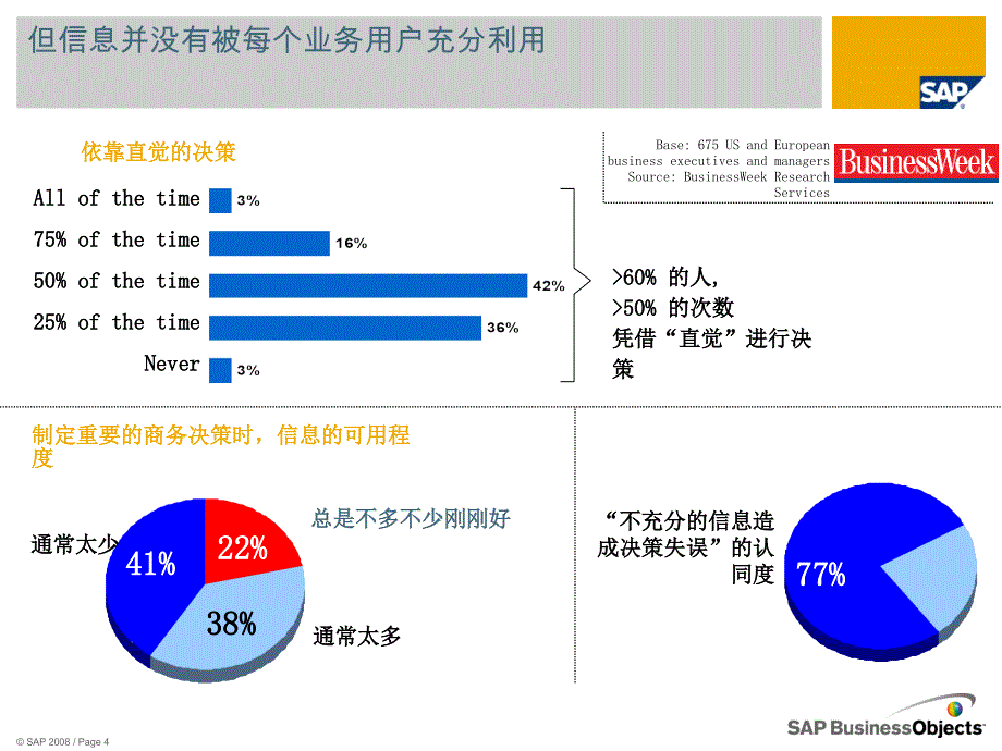 SAP Crystal商务智能解决方案_第4页