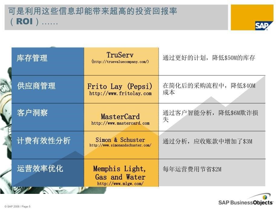 SAP Crystal商务智能解决方案_第5页