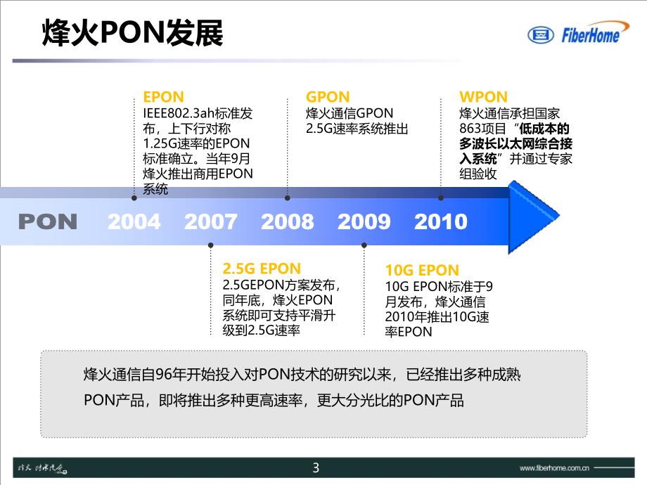 移动GPON技术交流_第3页