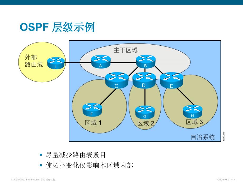 Cisco单区域OSPF实施-实施OSPF_第3页