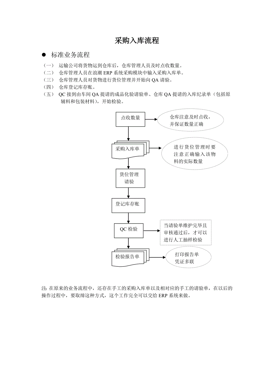 erp标准操作流程_第1页