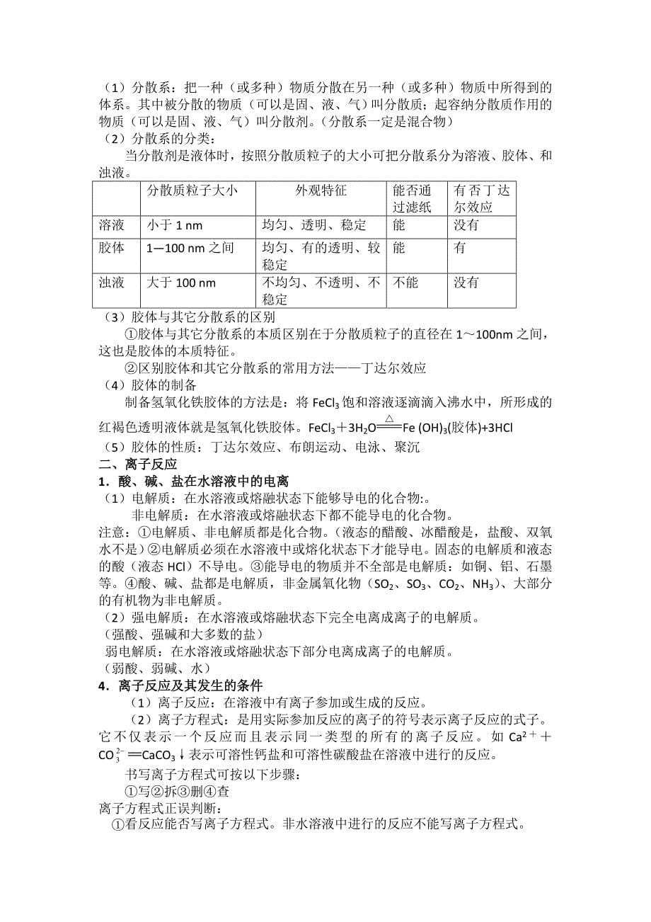 高中化学必修一知识归纳_第5页