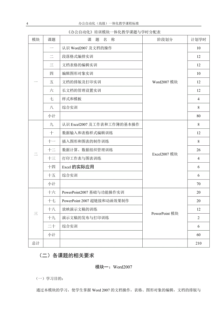 办公自动化一体化教学课程标准_第4页