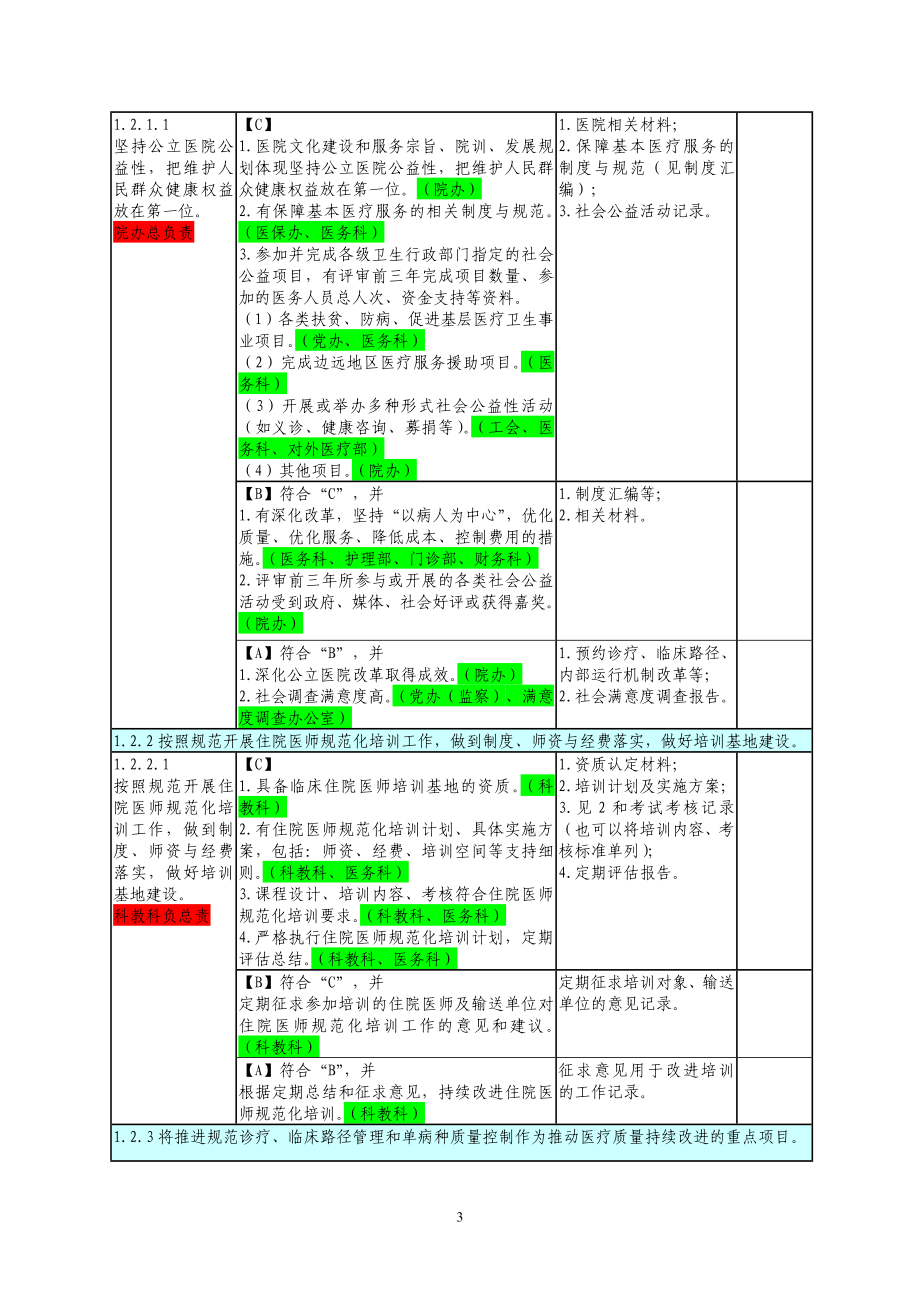 三级医院评审任务分解与支撑材料 (1)_第3页