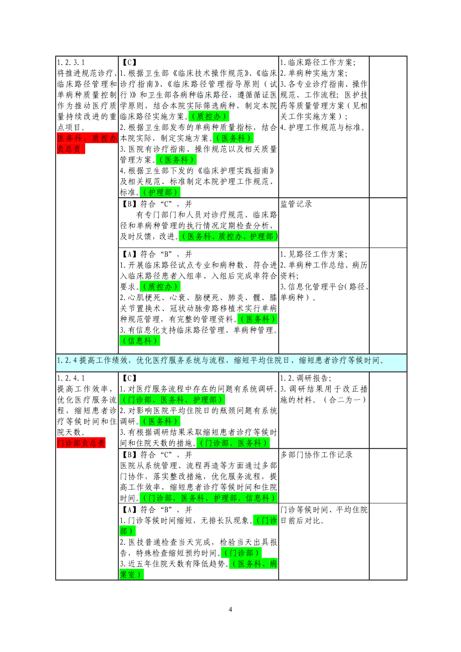 三级医院评审任务分解与支撑材料 (1)_第4页