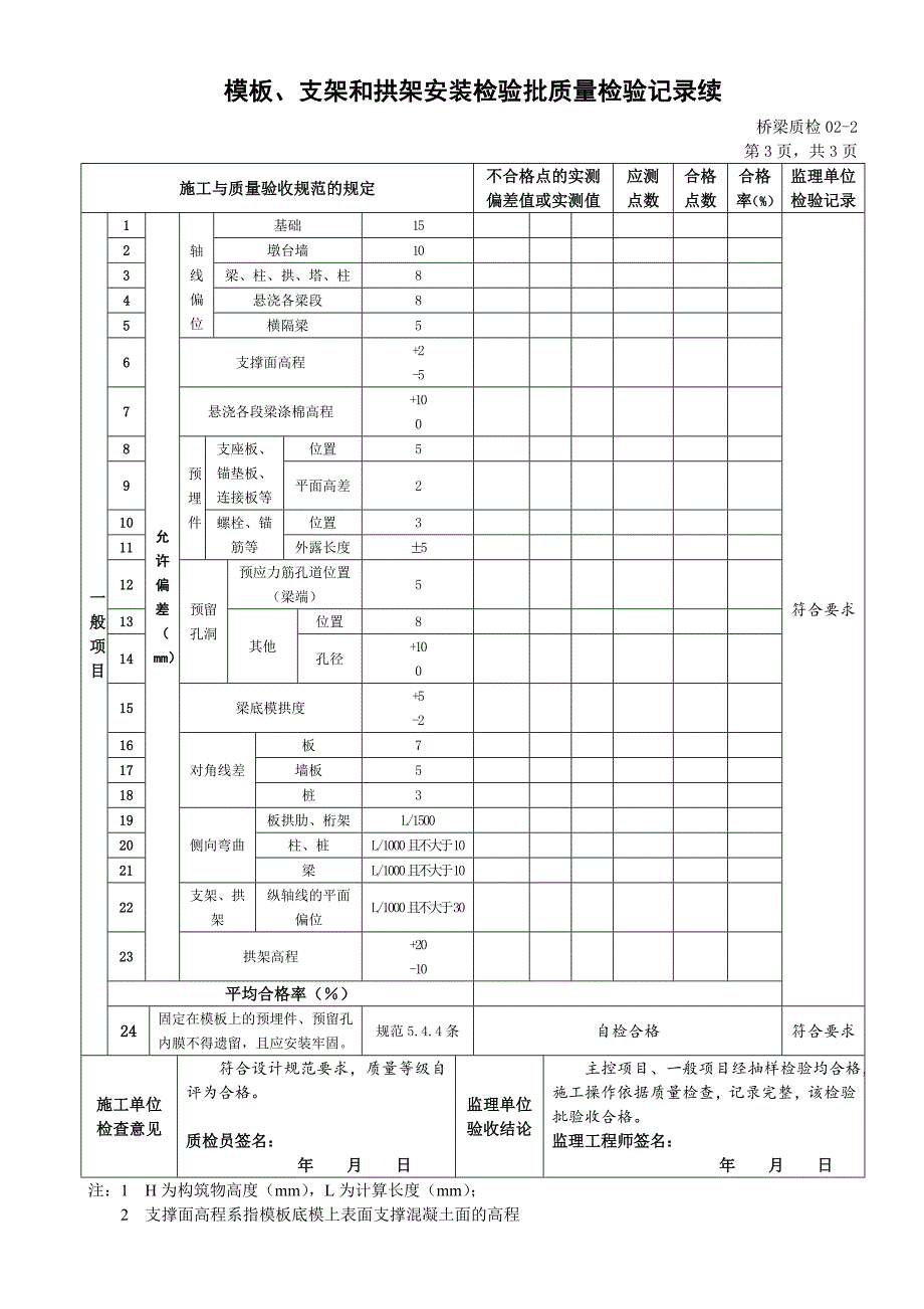 公路桥梁检验批_第3页