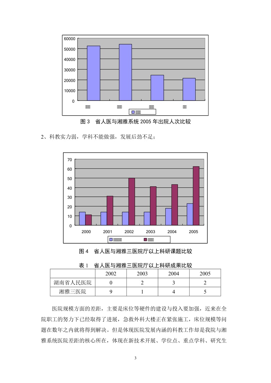 医院学科建设报告_第3页