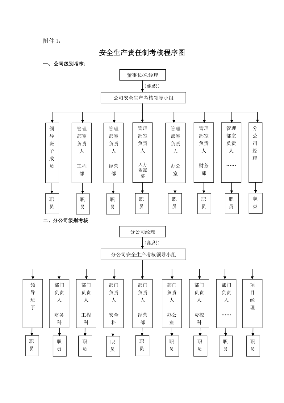 安全生产责任制考核管理办法(征求意见稿)_第3页