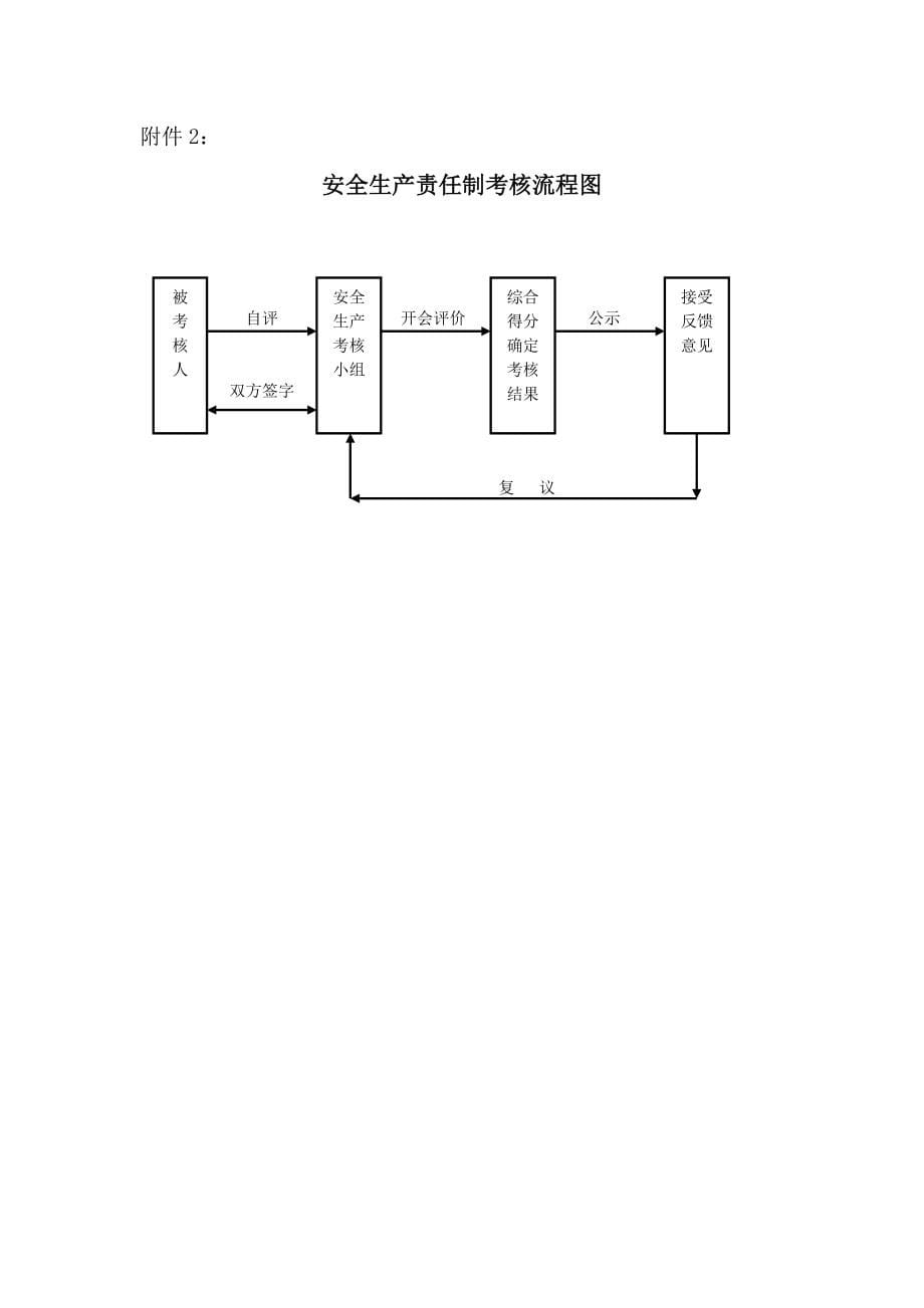 安全生产责任制考核管理办法(征求意见稿)_第5页