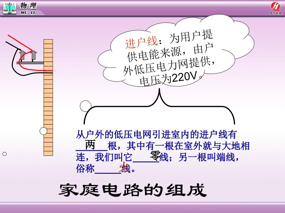 最新人教版九年级物理19.1《家庭电路课件资料_第2页