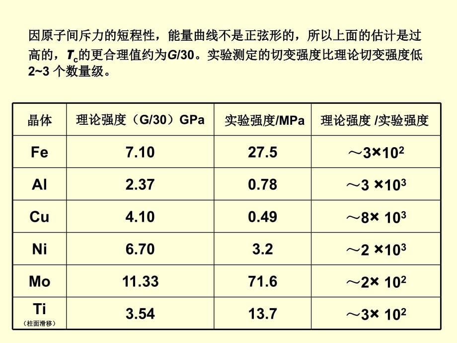 材料科学基础——位错课件资料_第5页