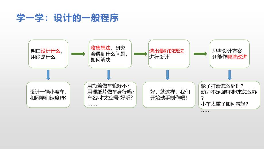 五年级上册科学课件-4.8设计制作小赛车｜教科版(共8张PPT)_第4页