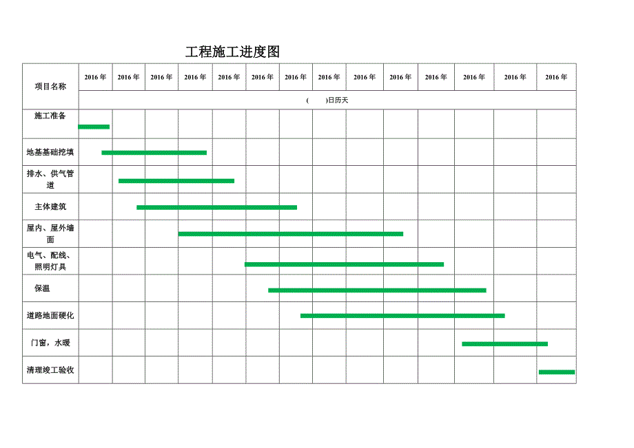 施工进度图、平面图-全面资料_第1页