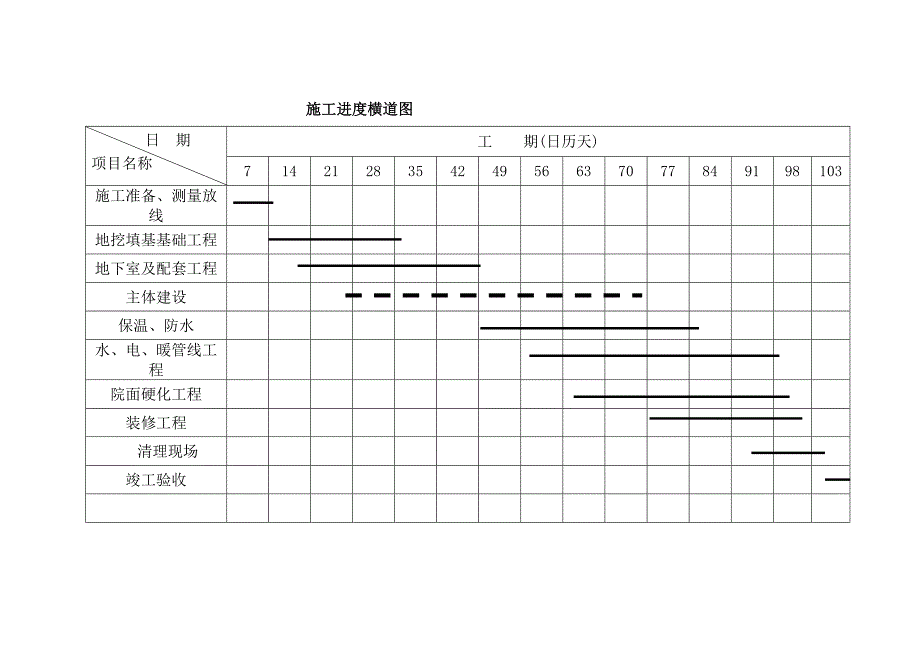 施工进度图、平面图-全面资料_第4页