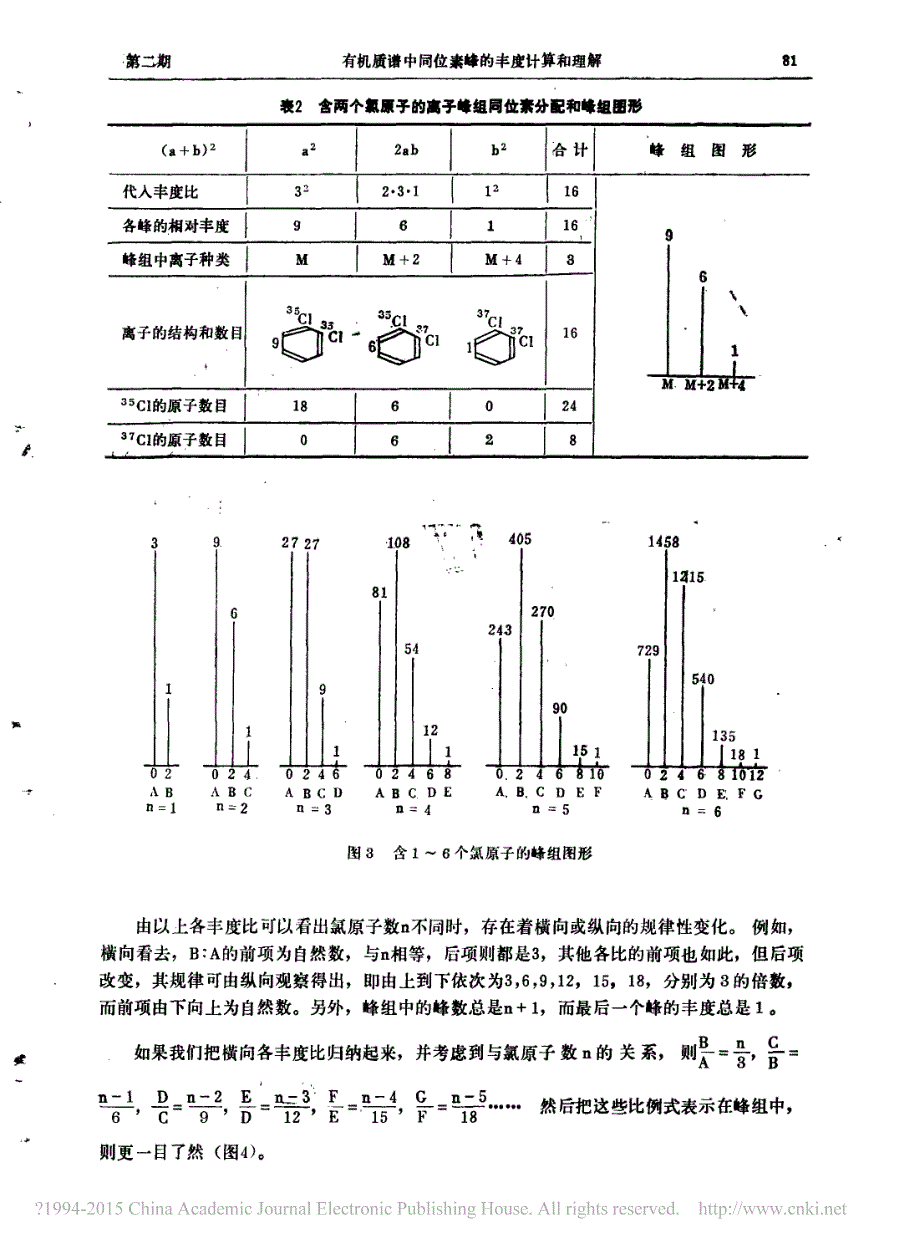 有机质谱中同位素峰丰度计算和理解资料_第4页