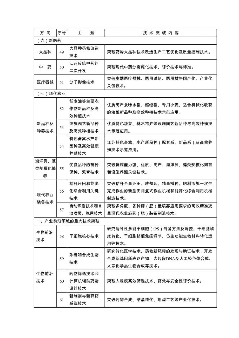 十二五技术突破重点方向_第5页