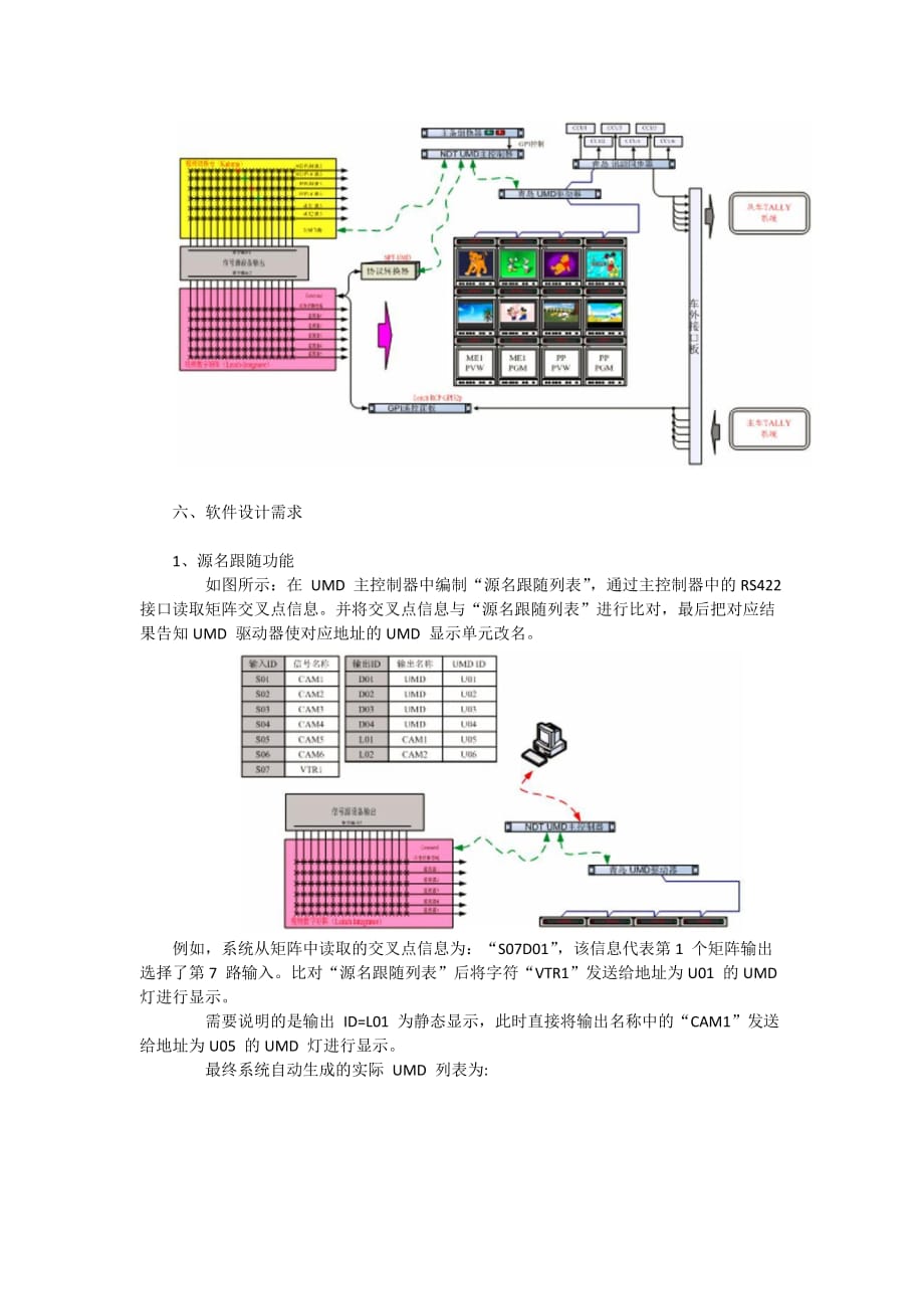 高清转播车tally系统_第3页