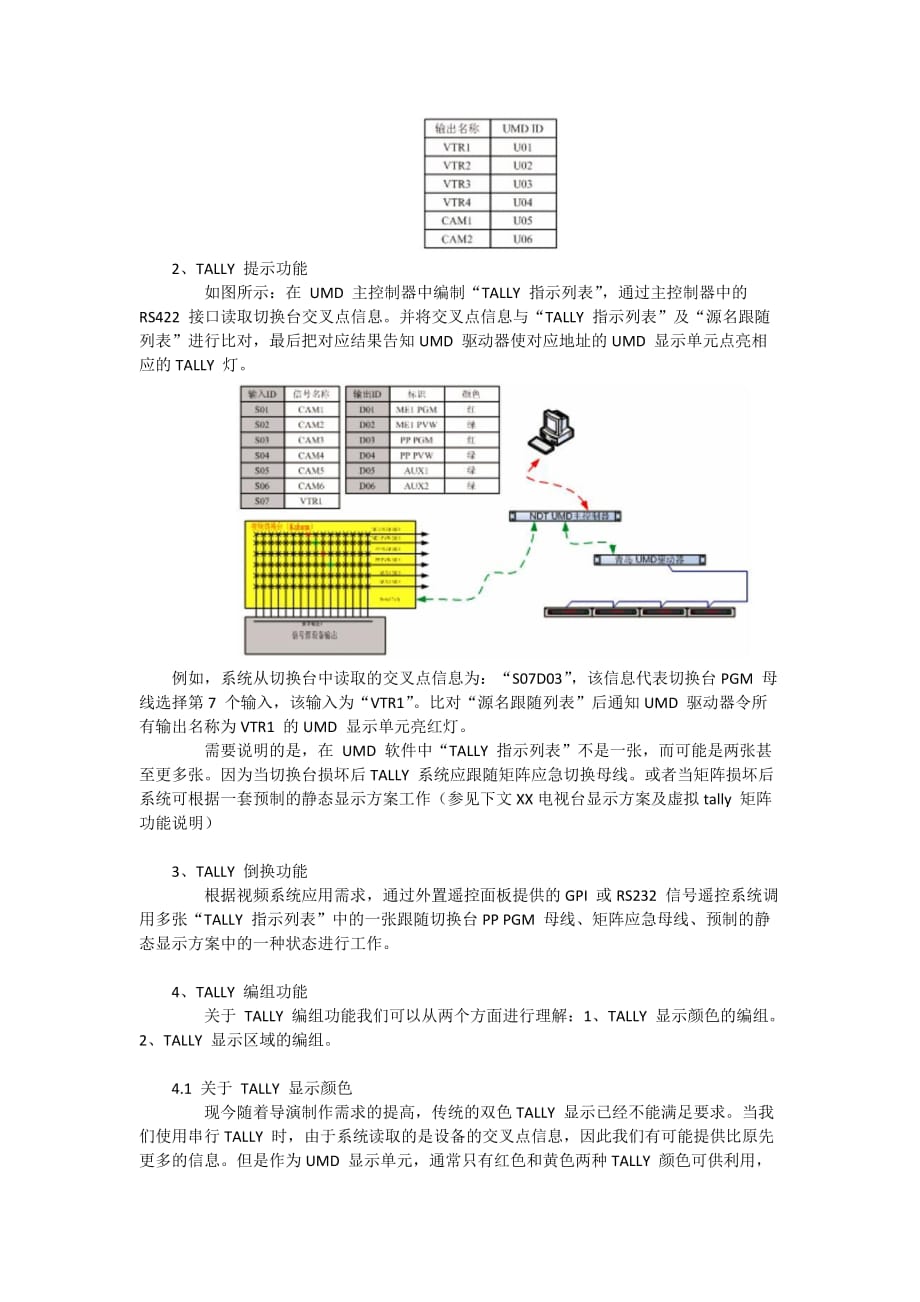 高清转播车tally系统_第4页