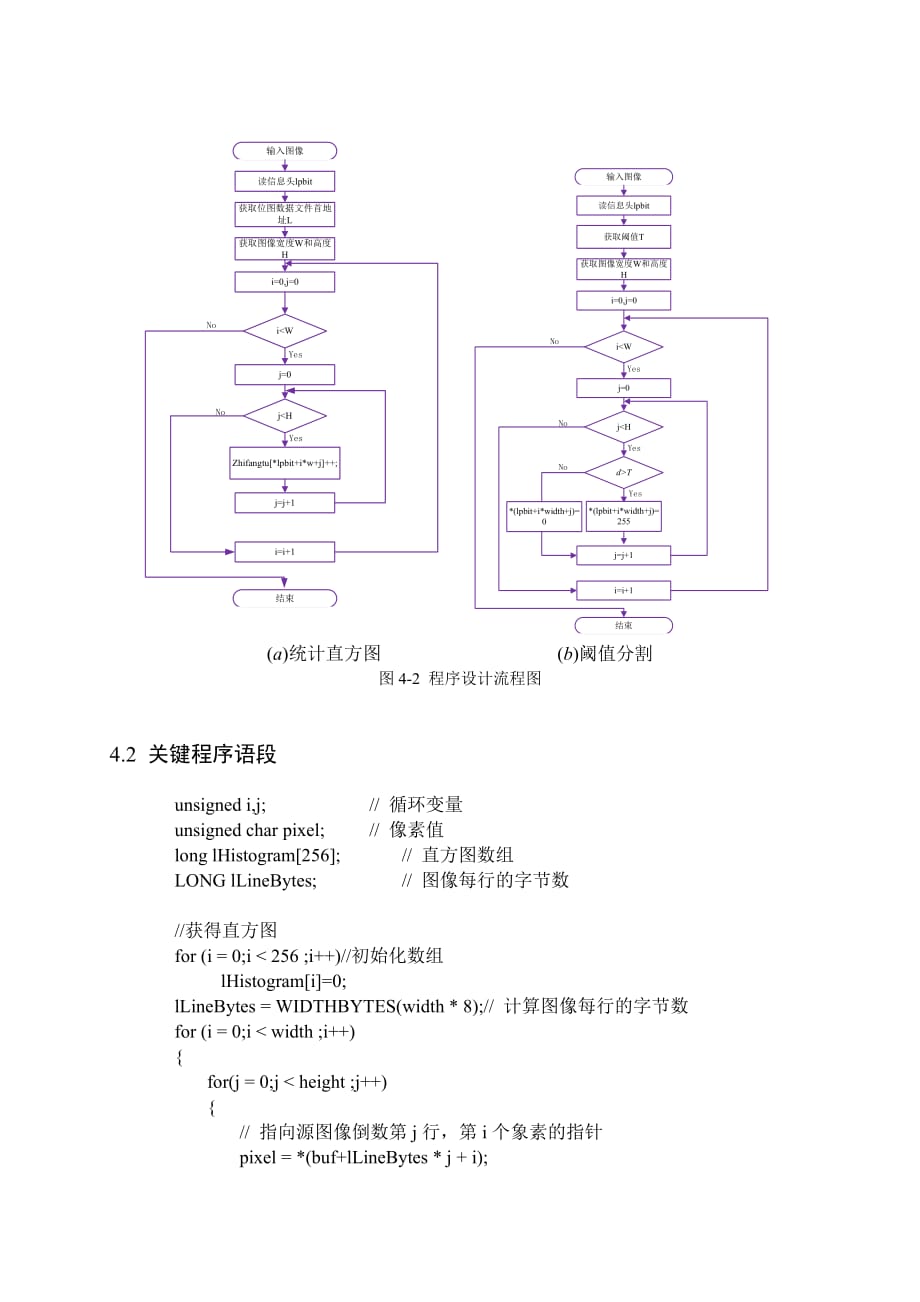 阈值法图像分割实验报告_第3页