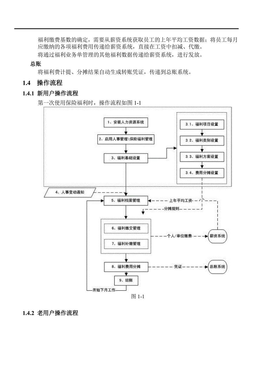 用友U8+V15保险福利管理用户使用手册_第5页