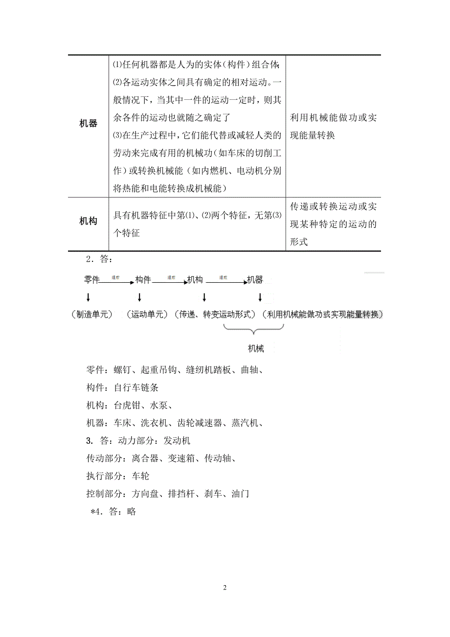 机械基础第五版)教材及习题册参考答案资料_第2页