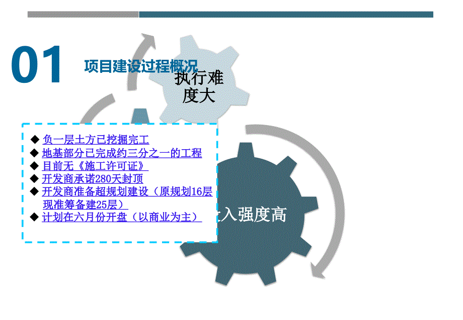 县城综合体营销策划报告200941225403900_第3页