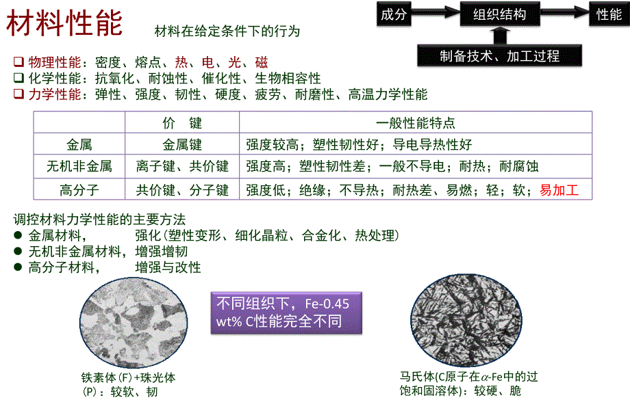 材料科学与人类文明-第5章资料_第2页