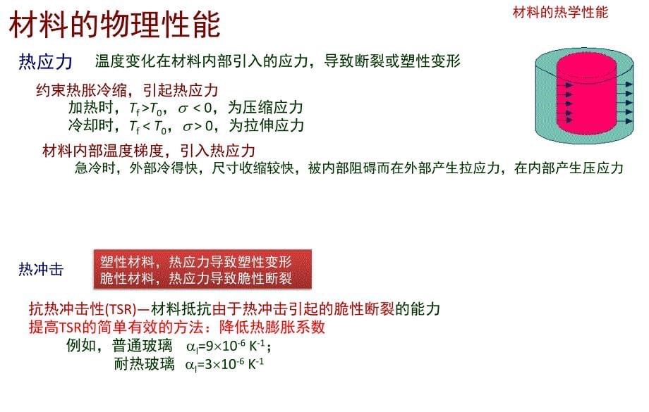 材料科学与人类文明-第5章资料_第5页