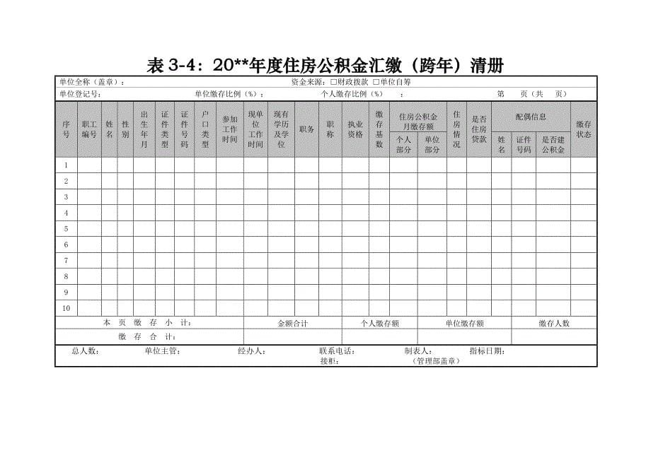 老hrd手把手教你做薪酬常用表单模板doc_第5页