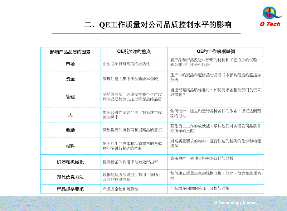 qe应具备的技能_第4页