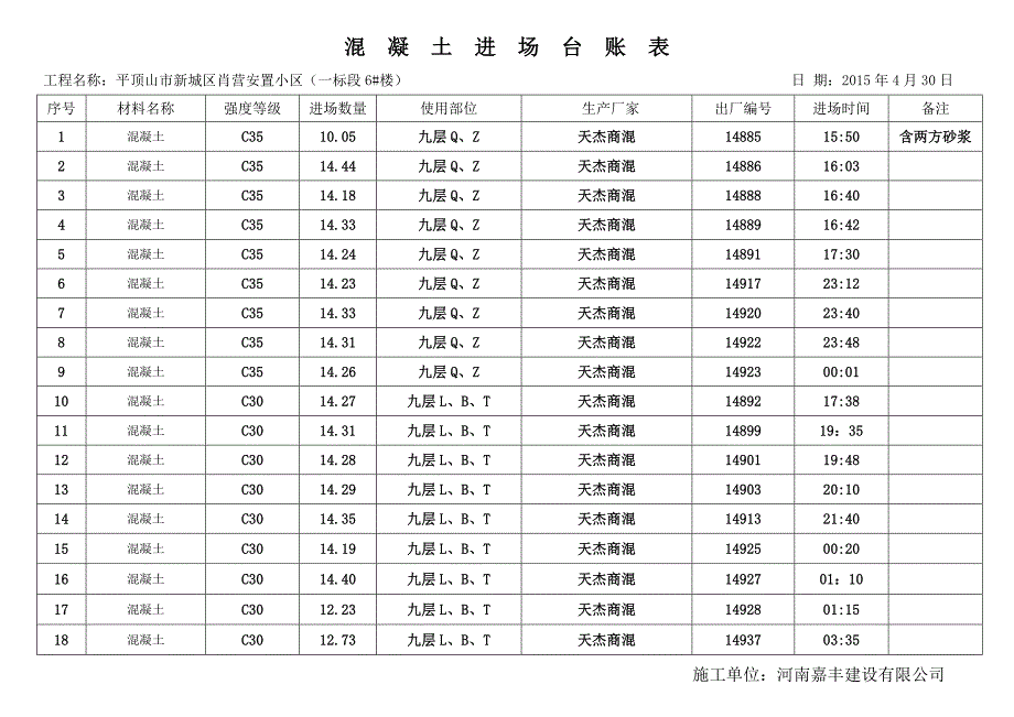 混凝土进场台帐_第4页