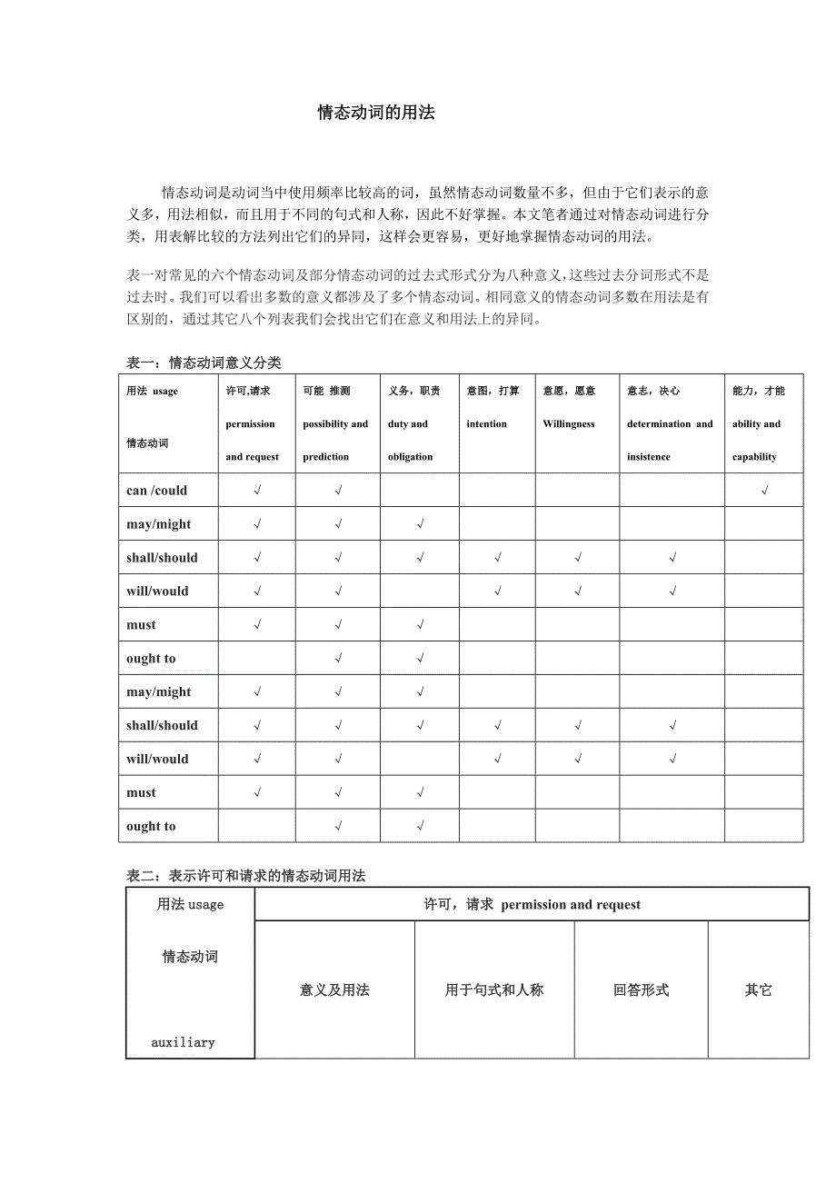 情态动词的用法表格_第1页