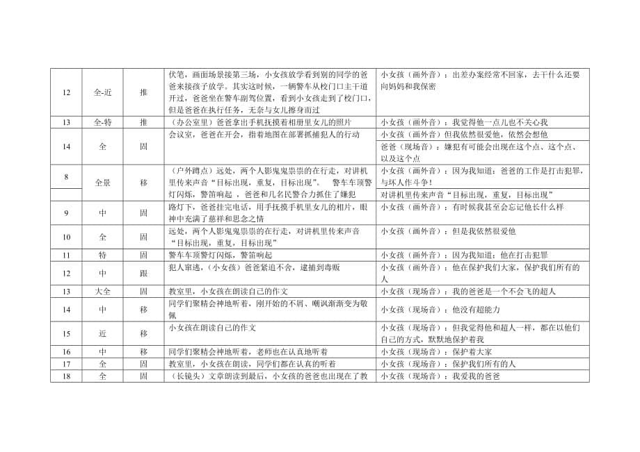 微电影爸爸很忙分镜头剧本_第5页