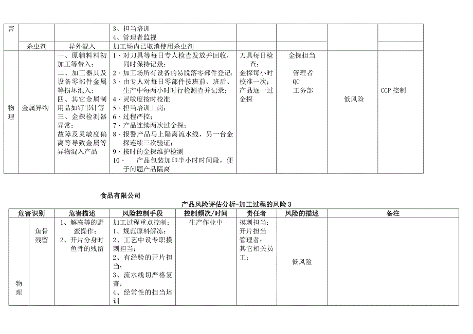 食品厂加工过程风险评估_第2页