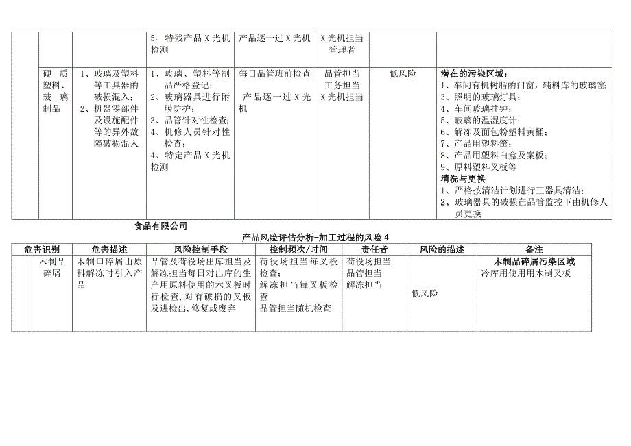 食品厂加工过程风险评估_第3页