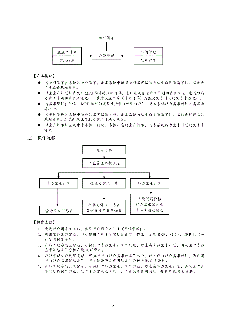 用友U861_产能管理用户使用手册_第4页