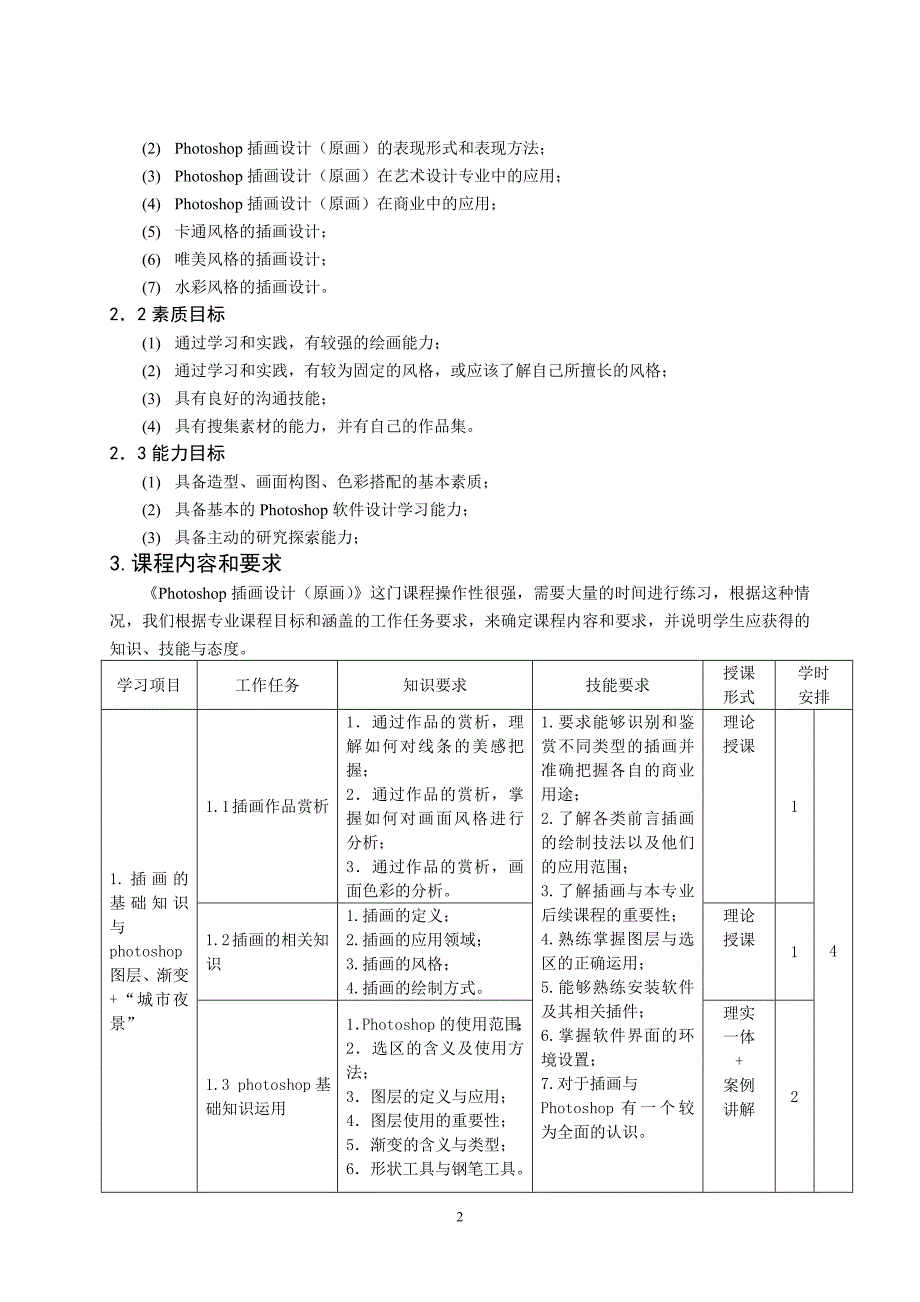 《photoshop插画设计(原画)》课程标准_第2页