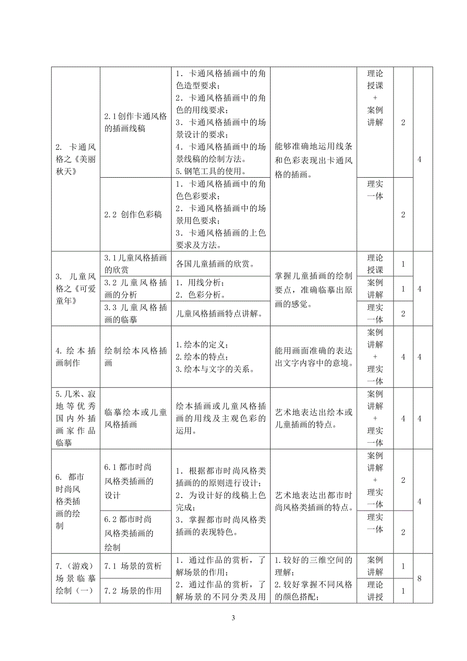 《photoshop插画设计(原画)》课程标准_第3页