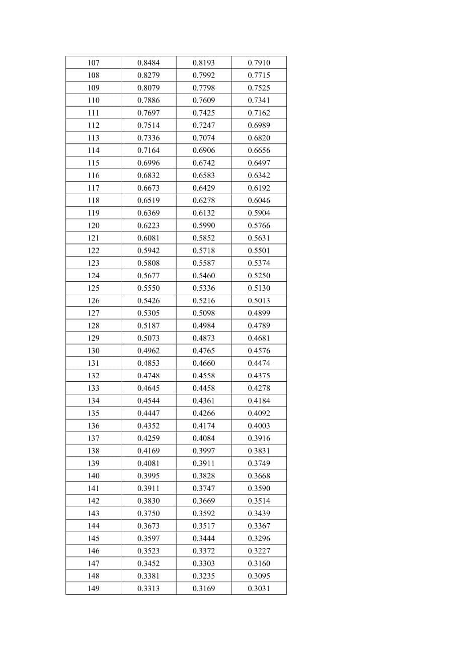 ntc r25=10k±1% b25-85=3435热敏电阻阻值温度rt对应表_第5页