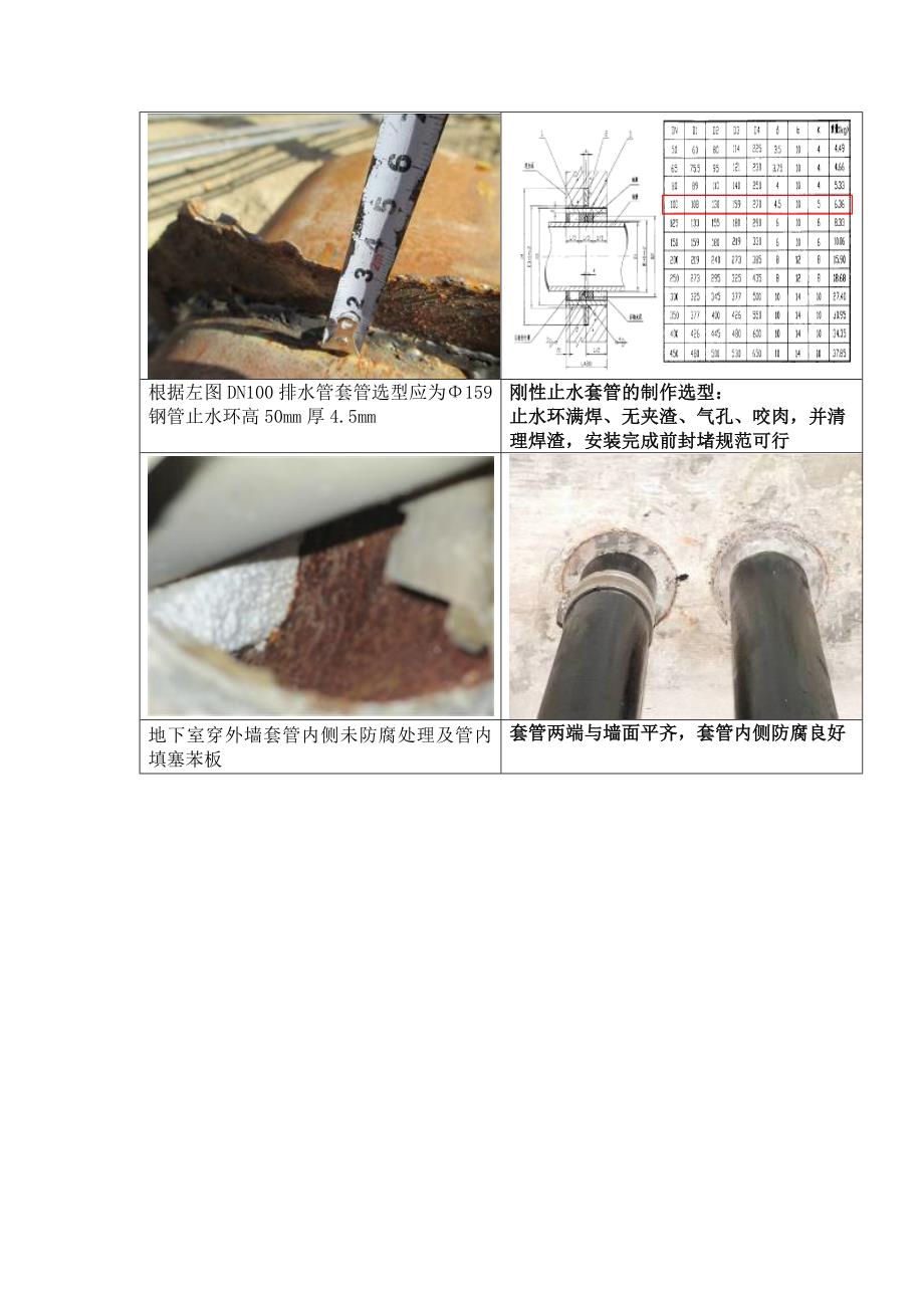 建筑给排水、消防及暖通工程之常见问题_第2页