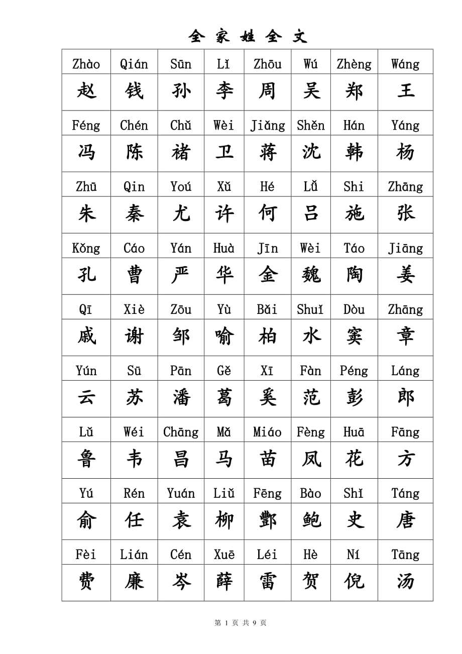 百家姓文_第1页