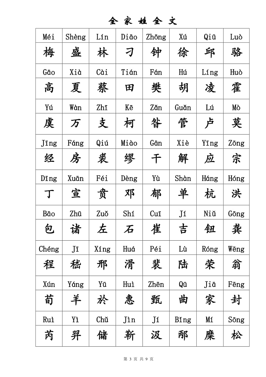 百家姓文_第3页